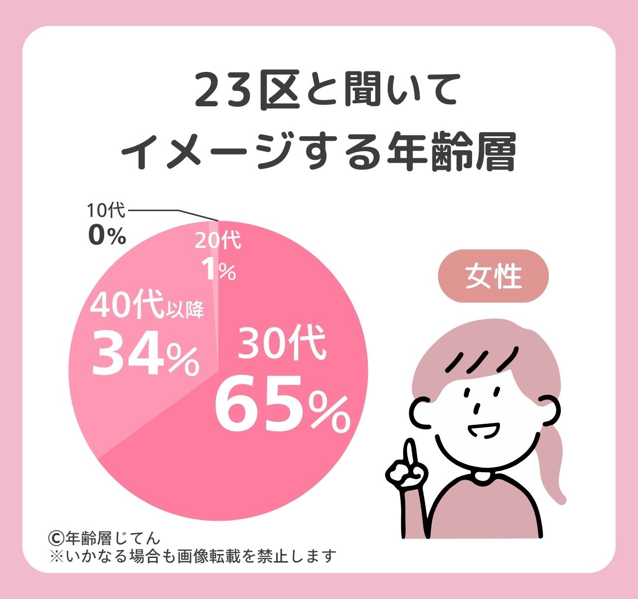 23区