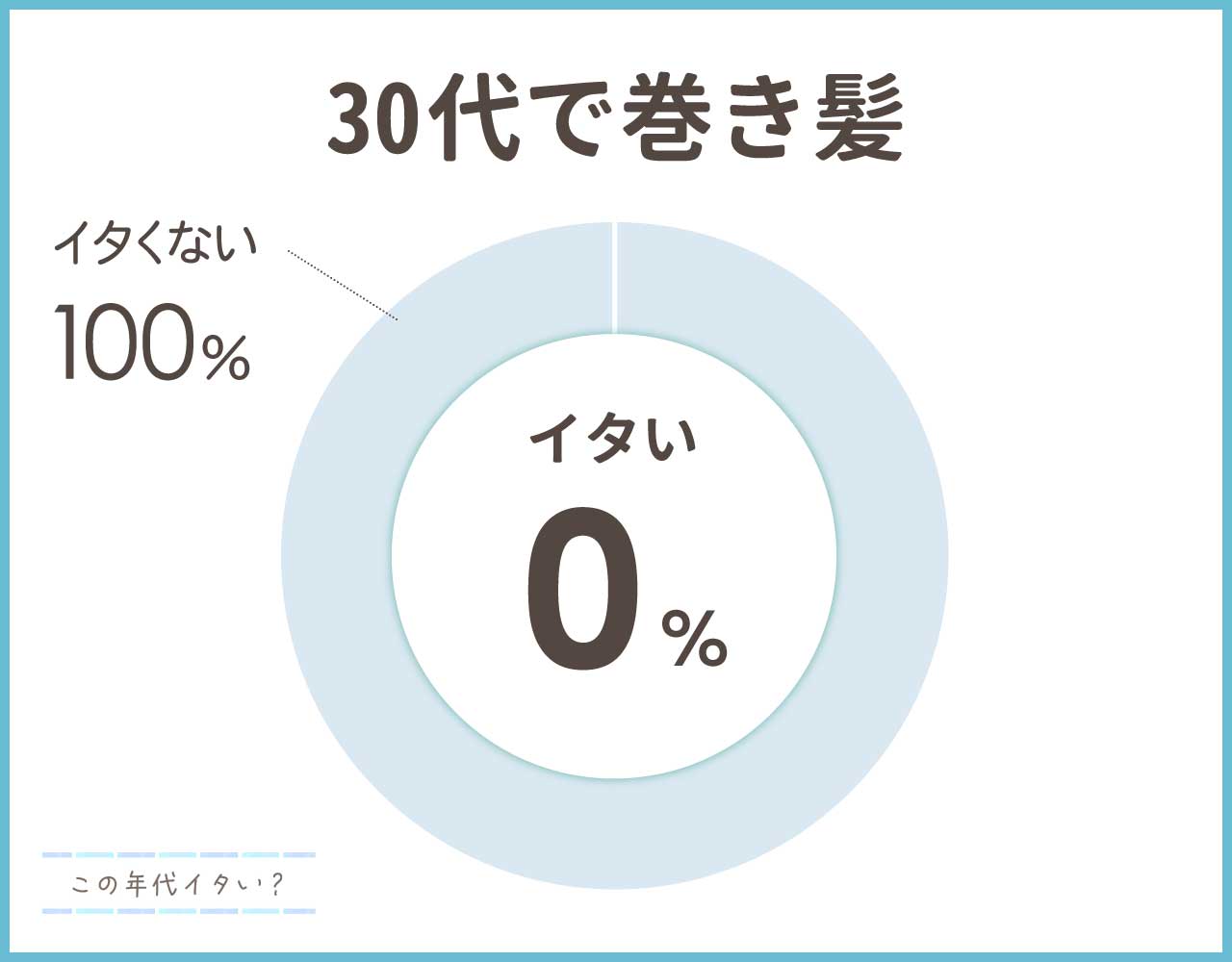 30代で巻き髪は痛い？やめどきは何歳？おしゃれな巻き方ややり方4選！