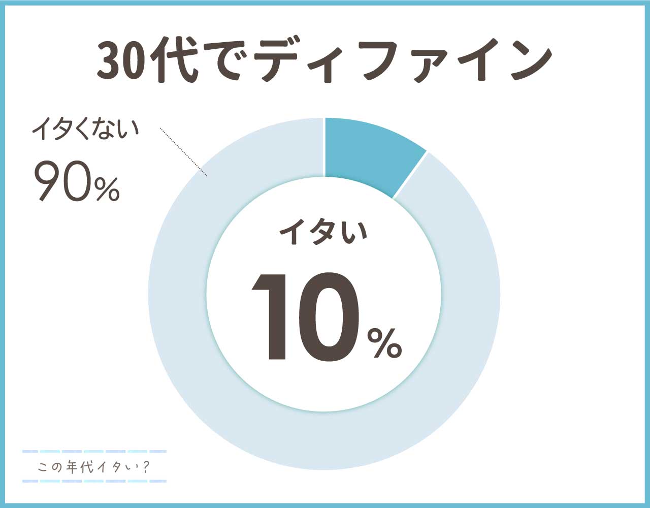 30代でディファインは痛い？おばさんでやめた方がいい？おすすめ3選！