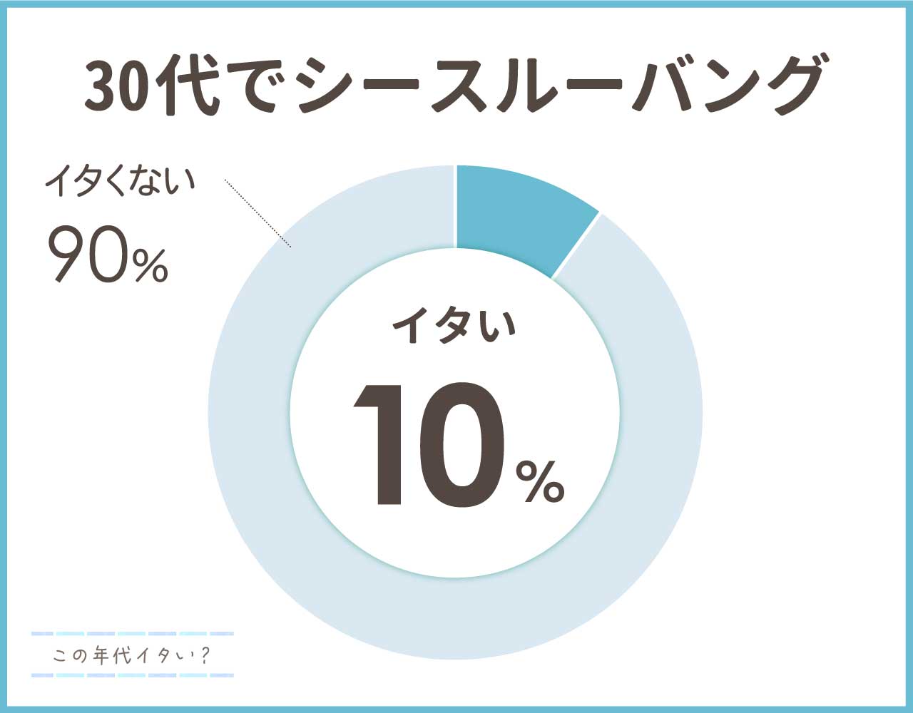 前髪シースルーバングは30代だと痛い？避けたい例と似合うポイント5つ！