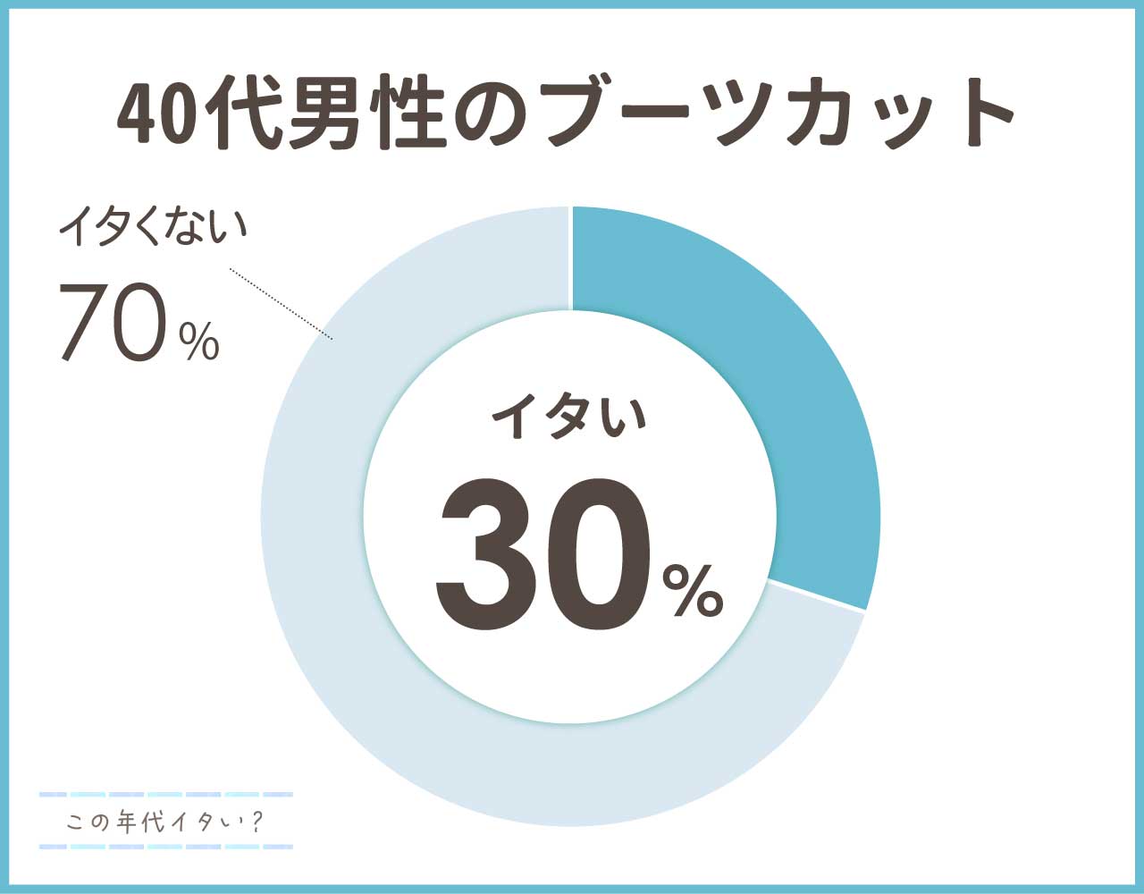 40代メンズのブーツカットはダサい？痛いファッションにならないコーデ4選
