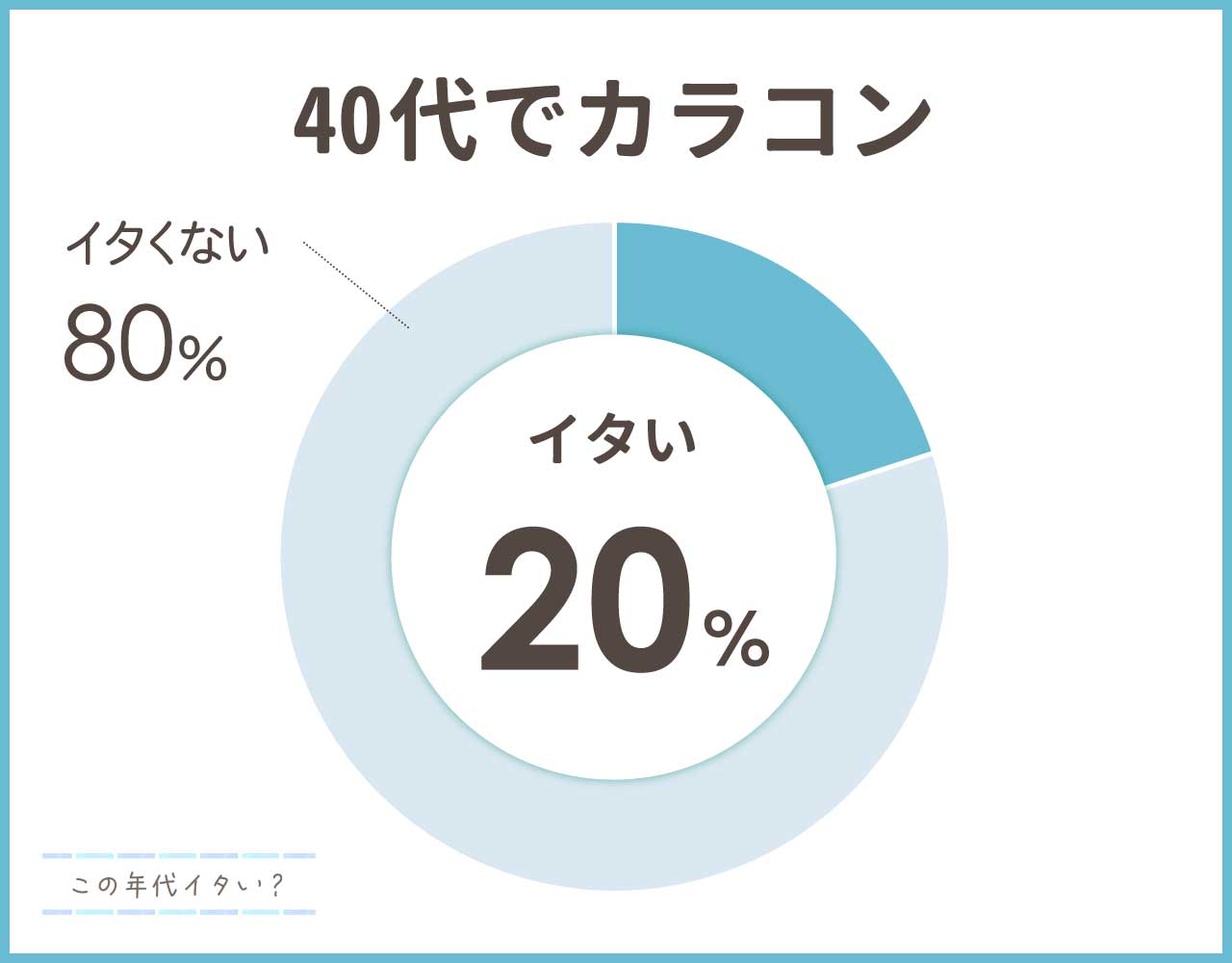 40代でカラコンは痛い？おばさんでやばい？見本の付け方やアイテム3つ！