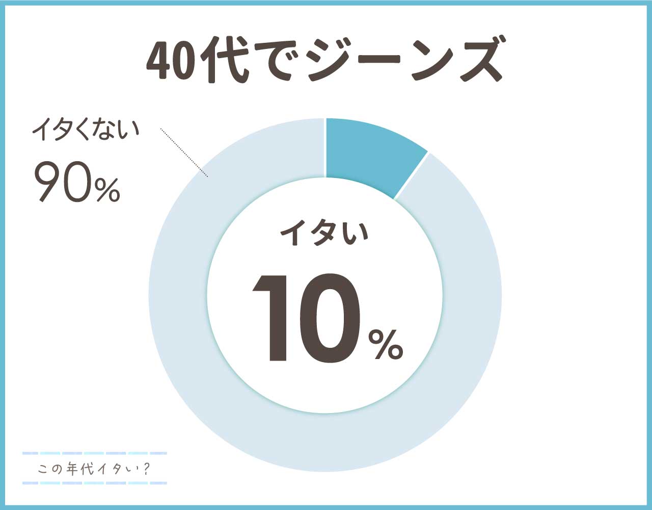 40代女性でジーンズは痛いしダサい？避けたいアイテムとお手本コーデ4選！