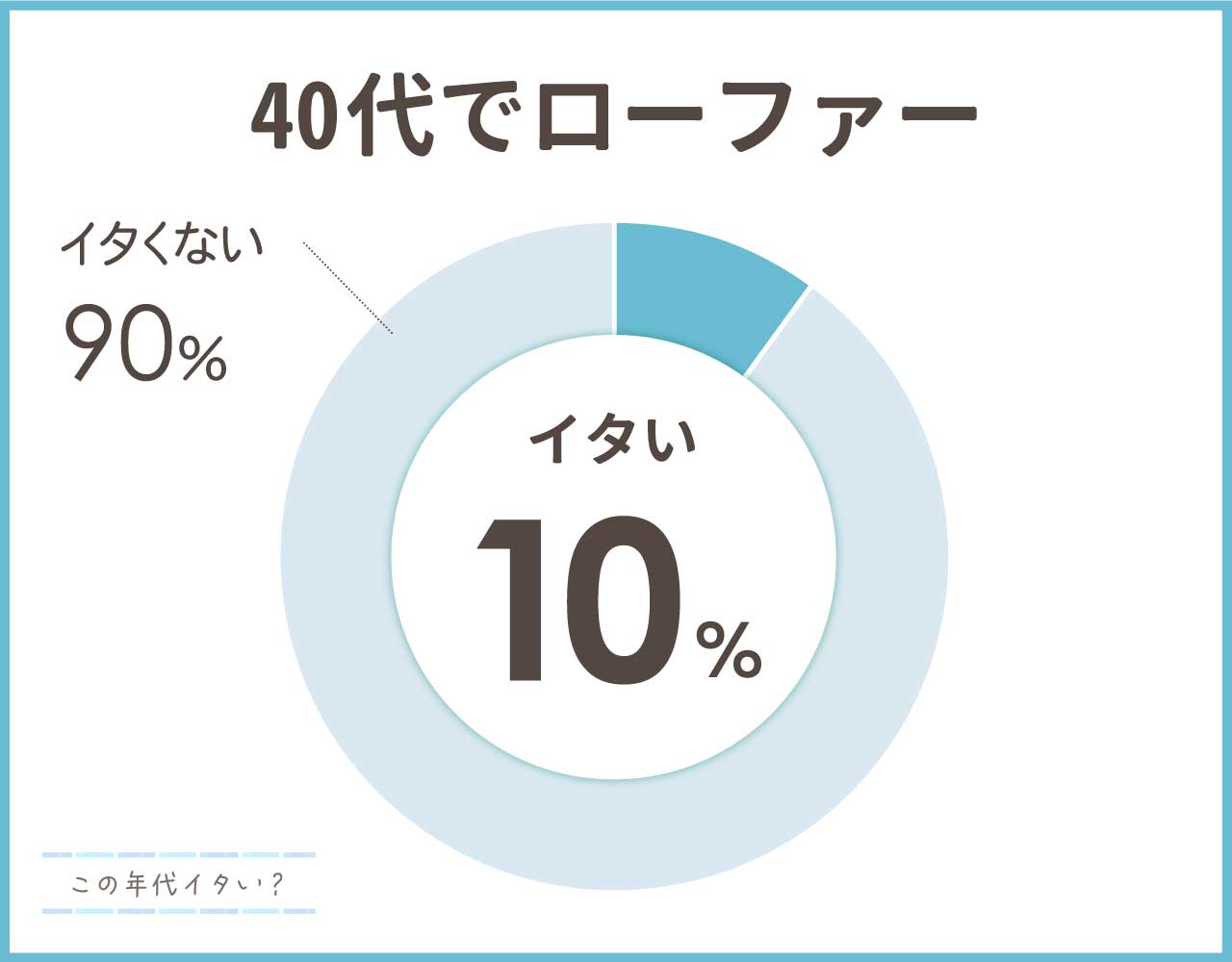 40代レディースの痛くないローファーはどれ?おしゃれなコーデとおすすめ3つ!