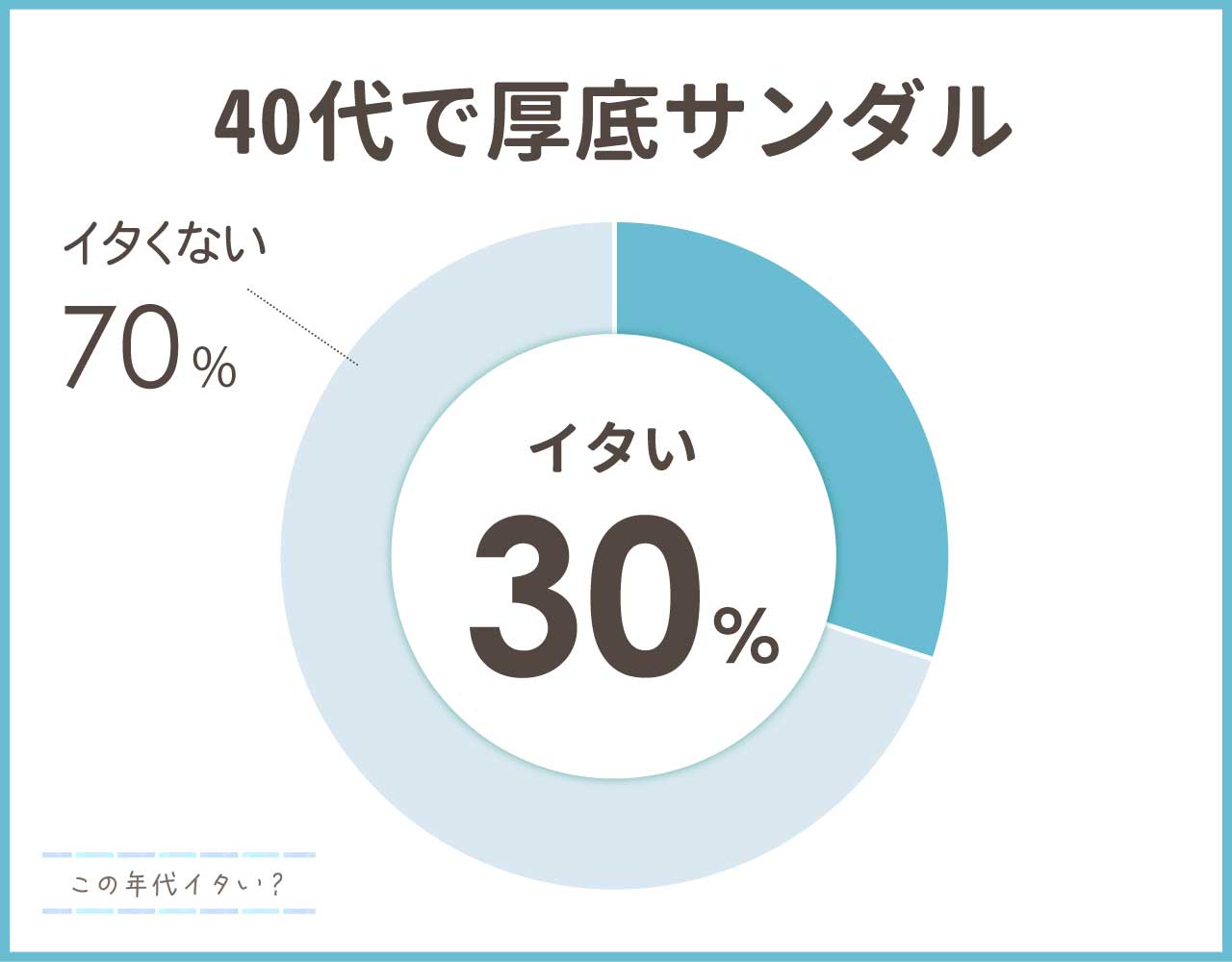 40代で厚底サンダルは痛い？おばさんでやめた方がいい？避けたいポイント