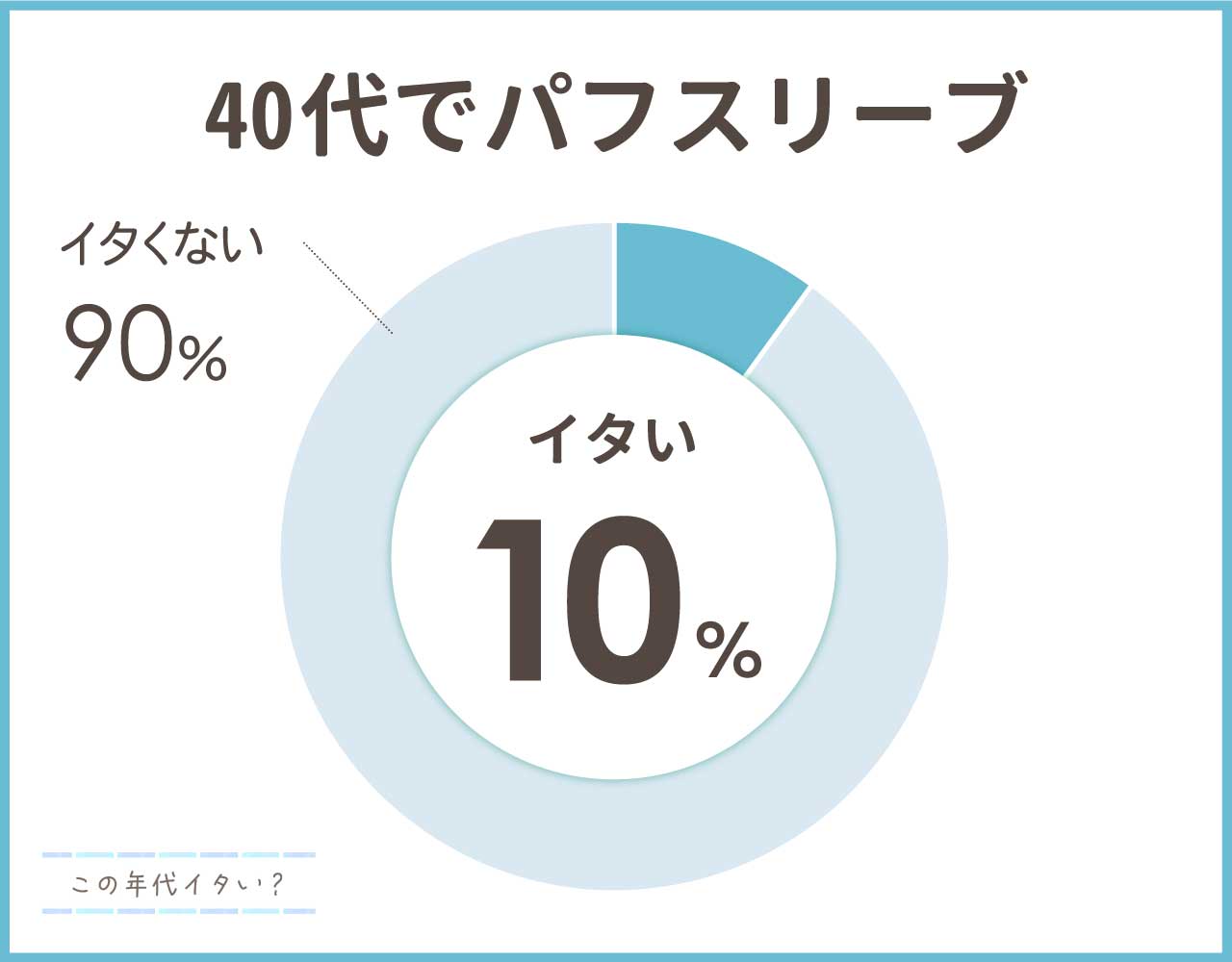 40代でパフスリーブは痛い？何歳まで大丈夫？おばさんにならないコーデ4選