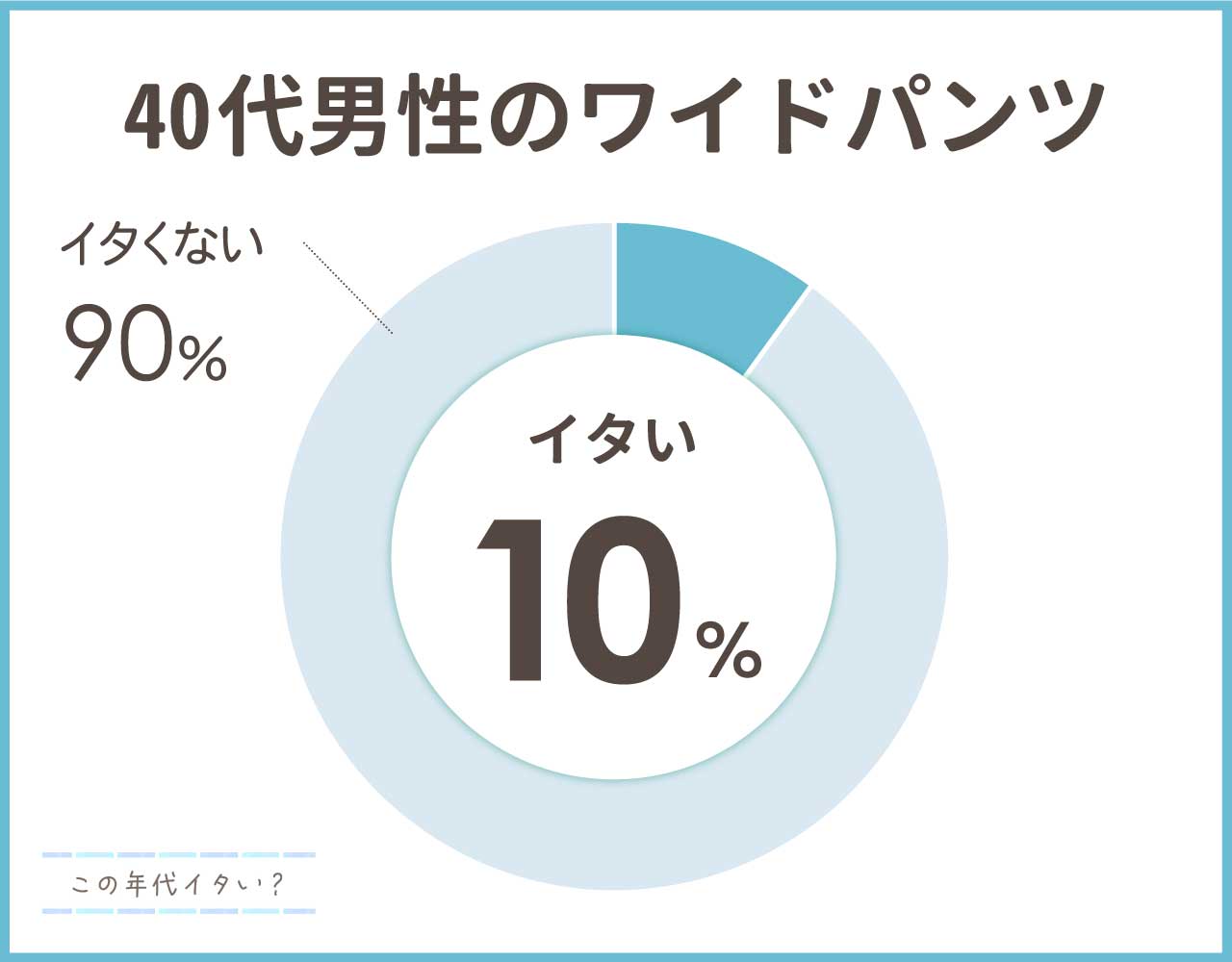 ワイドパンツをメンズ40代が履くのは痛い？かっこいいファッションコーデ4選