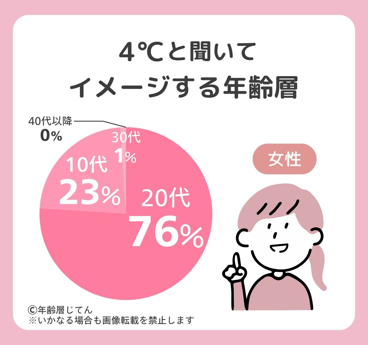 4°c