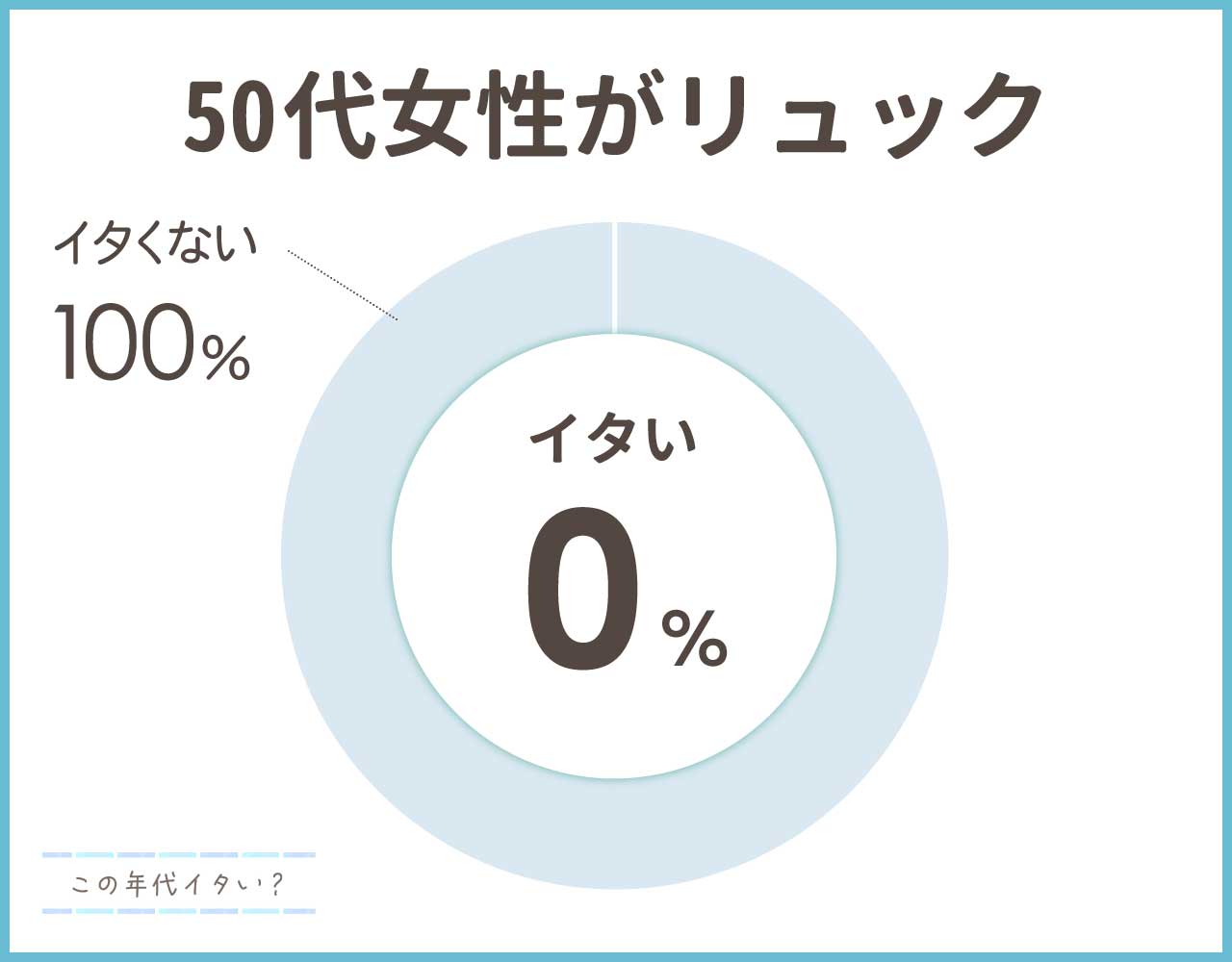 50代でリュックは痛い？女性のおしゃれ＆カジュアルなアイテム3選！