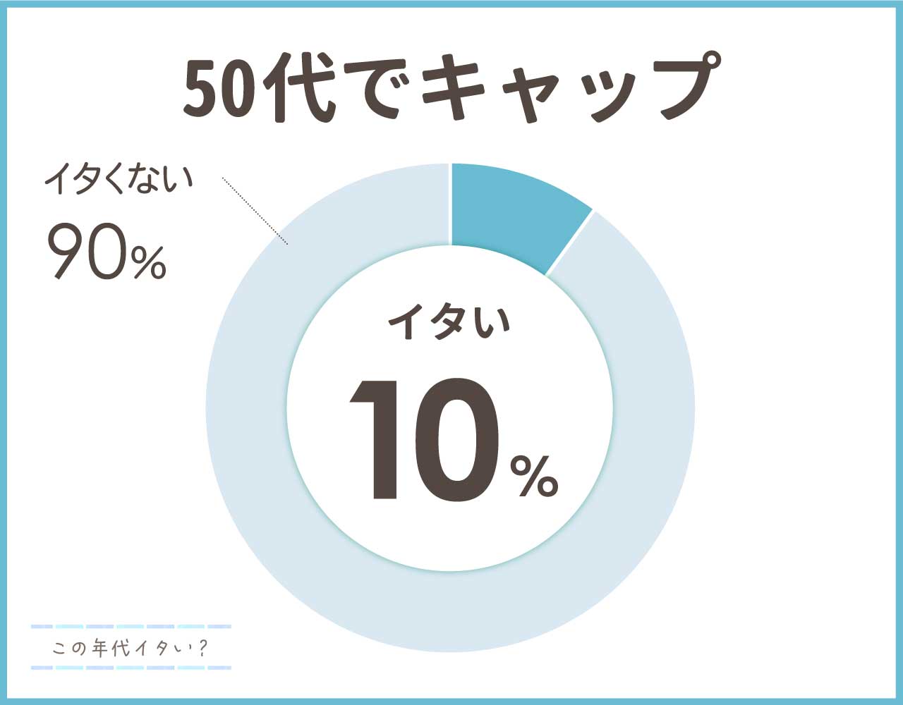 50代でキャップは痛い？レディースのおすすめブランドやコーデ4つ！