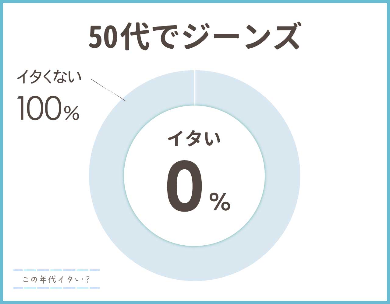 50代でジーンズファッションは痛い？年代に合う色や着こなし4選！