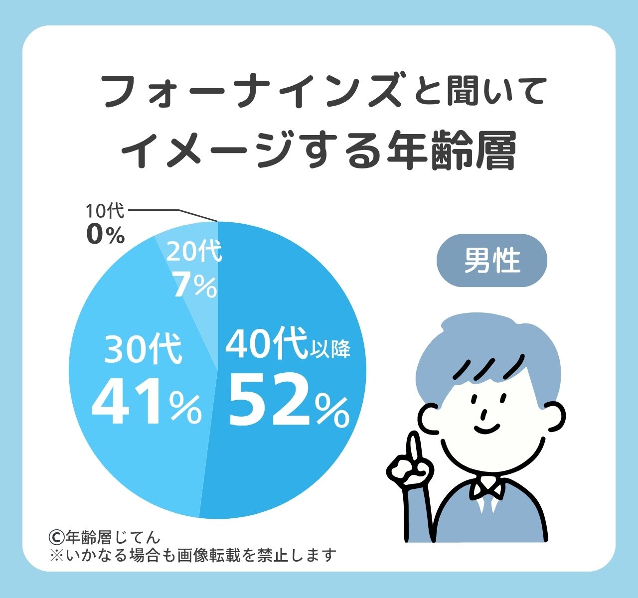 フォーナインズの年齢層は？人気のある年代＆ダサいと言われるのは何歳？