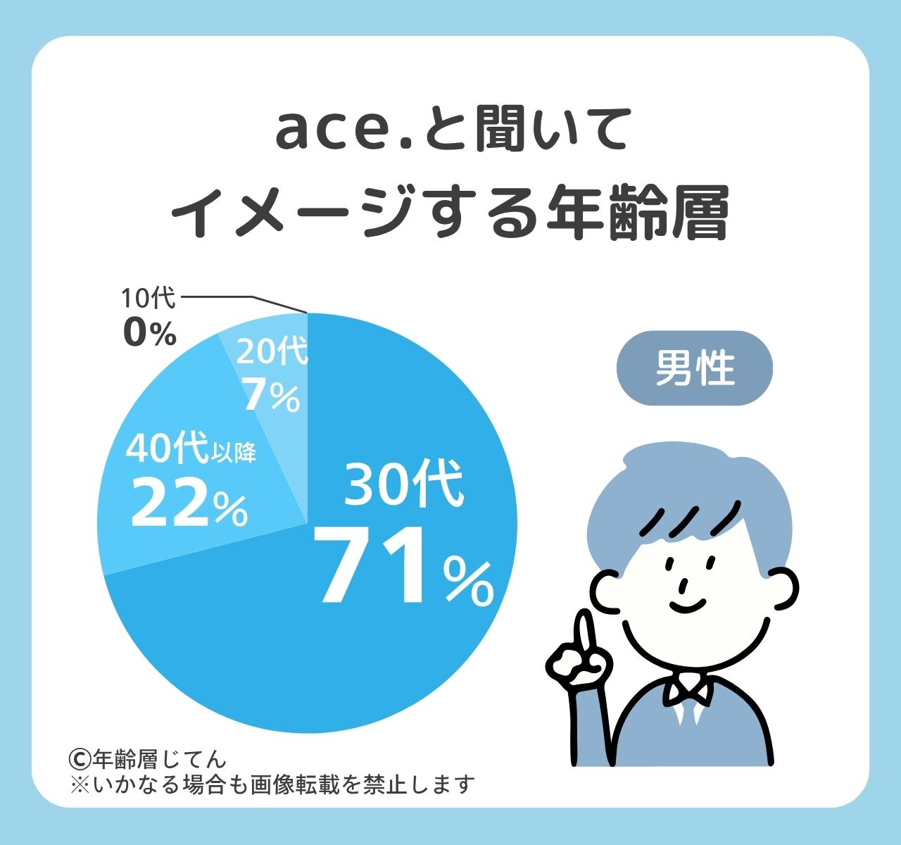 aceのビジネスバッグやリュックの年齢層は？評判で人気の年代は50代？