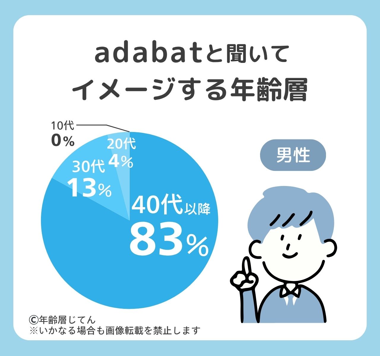 アダバットの年齢層はダサいおじさんorおばさん？20代は似合わない？