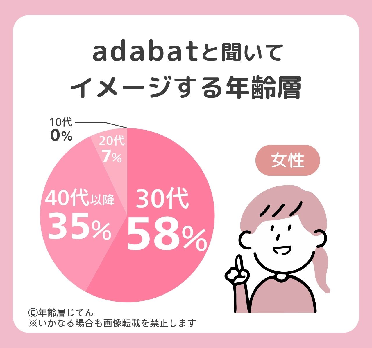 アダバット