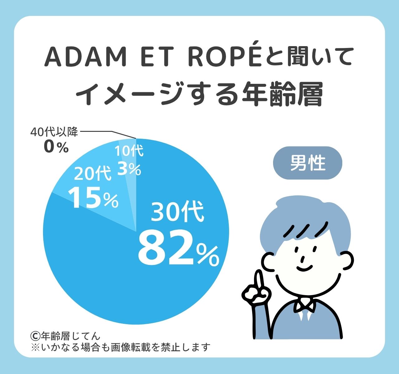アダムエロペの年齢層は男女ともダサい40代や50代？好きな人や似合う年代は