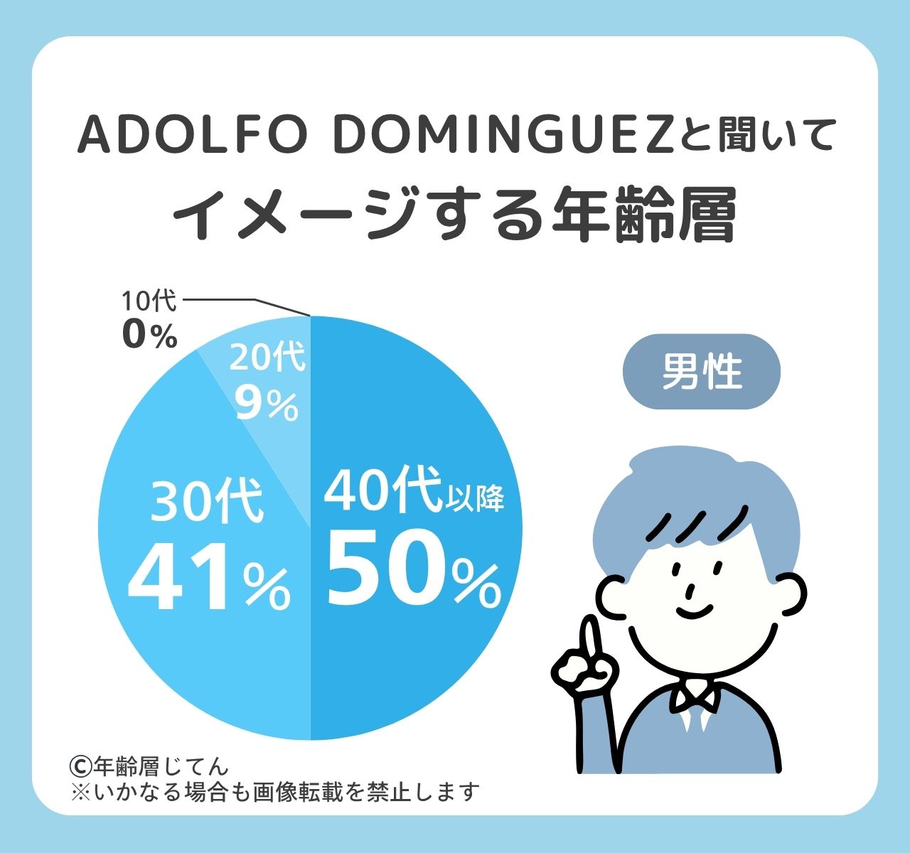 アドルフォドミンゲスの年齢層は何歳まで？似合わないダサい年代はある？