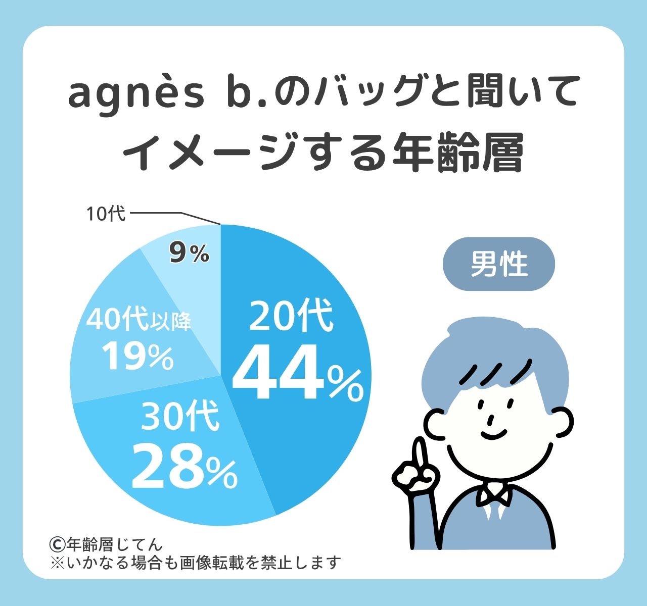 アニエスベー バッグ