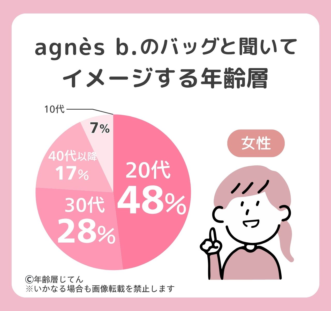 アニエスベーのバッグの年齢層はダサい若者のイメージ？似合わない年代は？