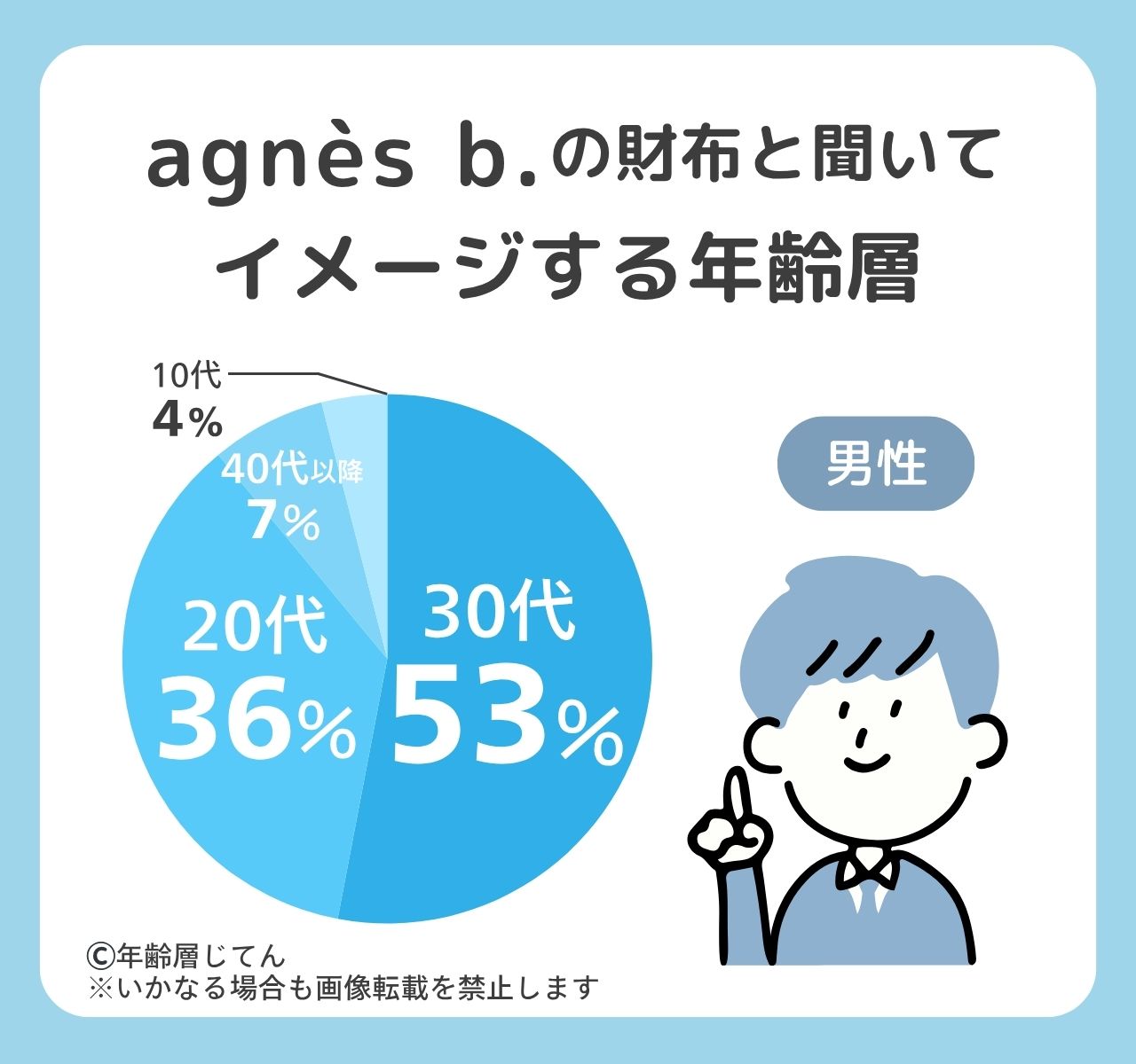 アニエスベーの財布の年齢層は？メンズ•レディースともダサい30代や40代？