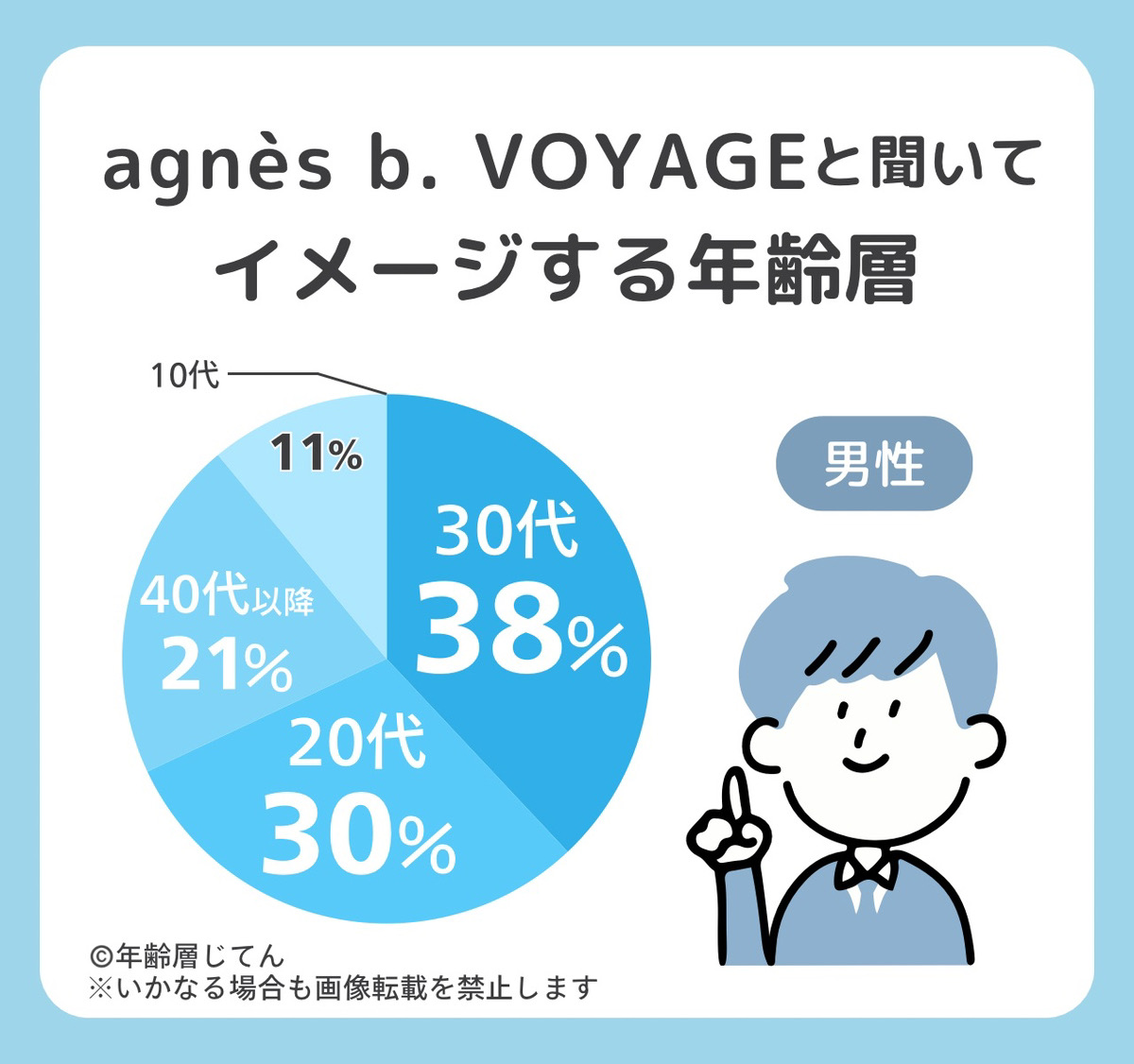アニエスベーボヤージュの年齢層は？違いは何？似合わない年代は何歳？