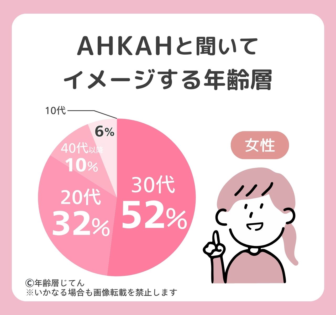 ahkah