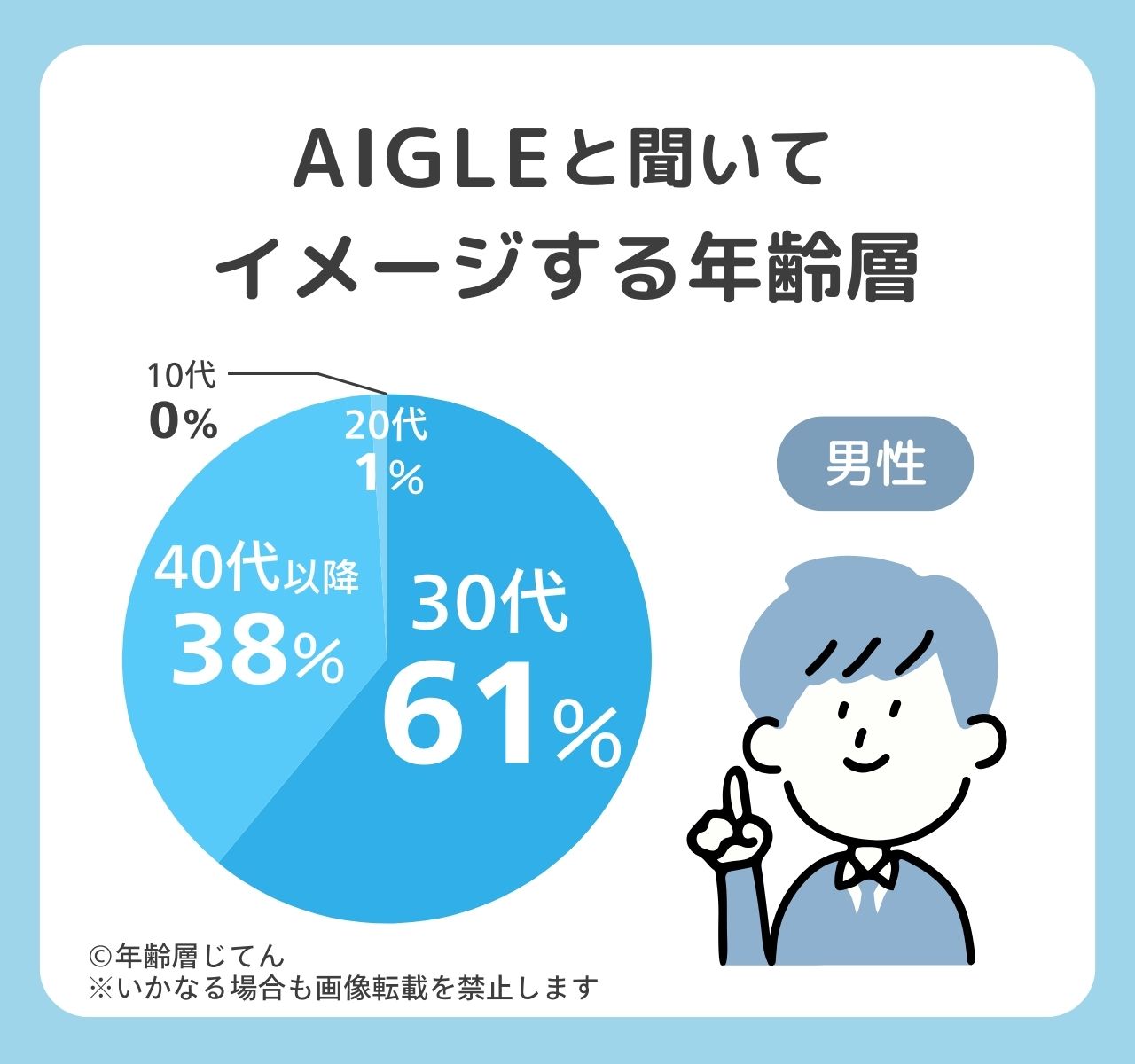 エーグル