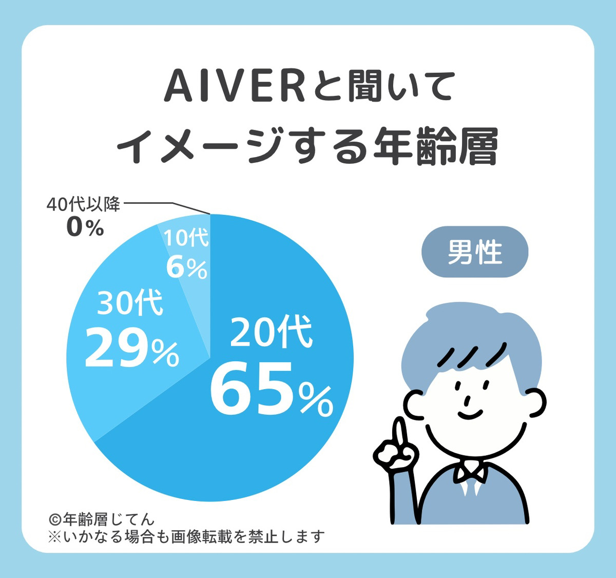AIVERの年齢層は30代以降はダサい？似合わない年代は？何歳まで大丈夫？