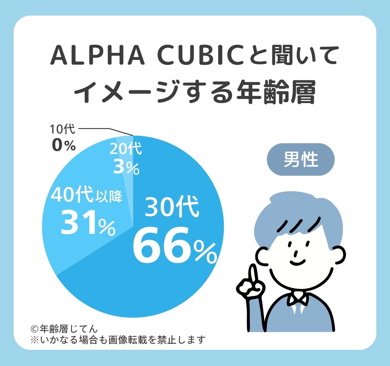 アルファキュービック