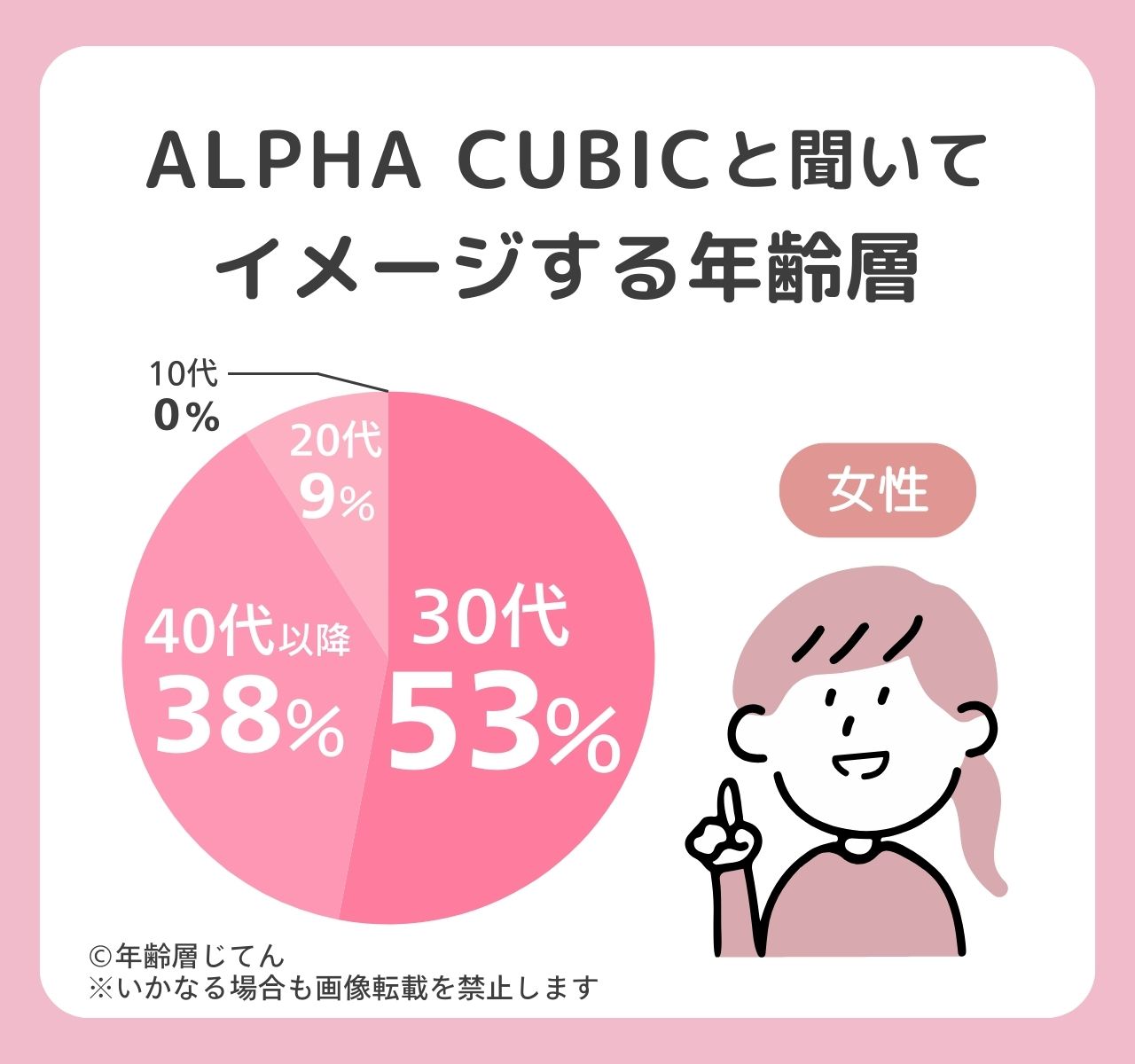 アルファキュービック