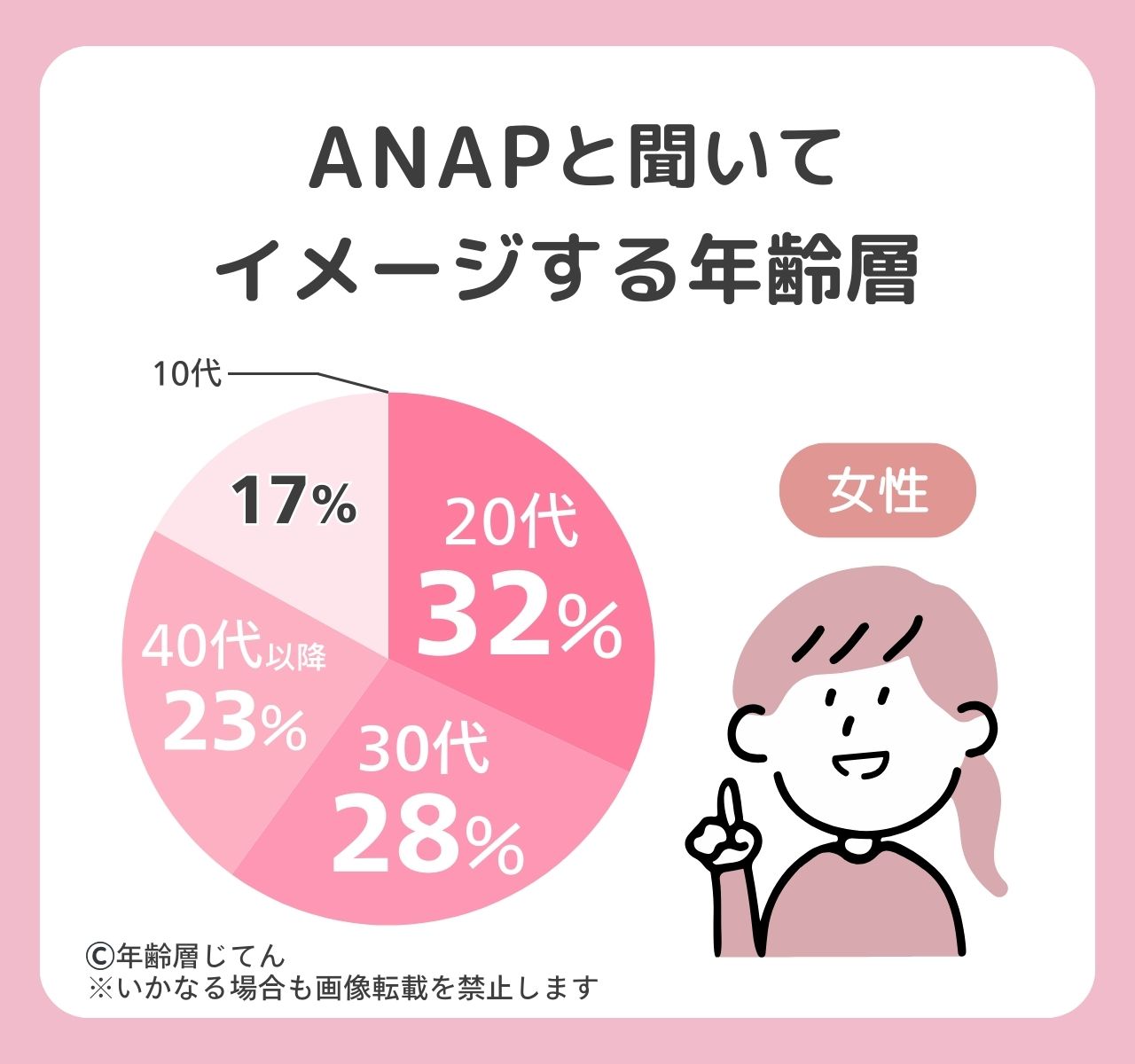 ANAPの年齢層はダサい若者のイメージ？40代以降はイタいしおかしい？