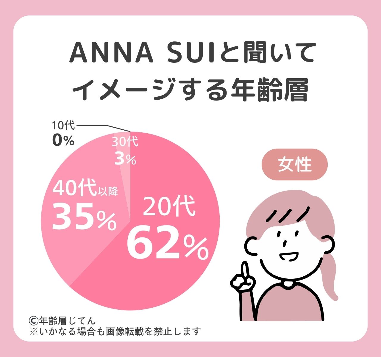 アナスイの年齢層は40代や50代はダサいし恥ずかしい？似合う人は何歳まで？