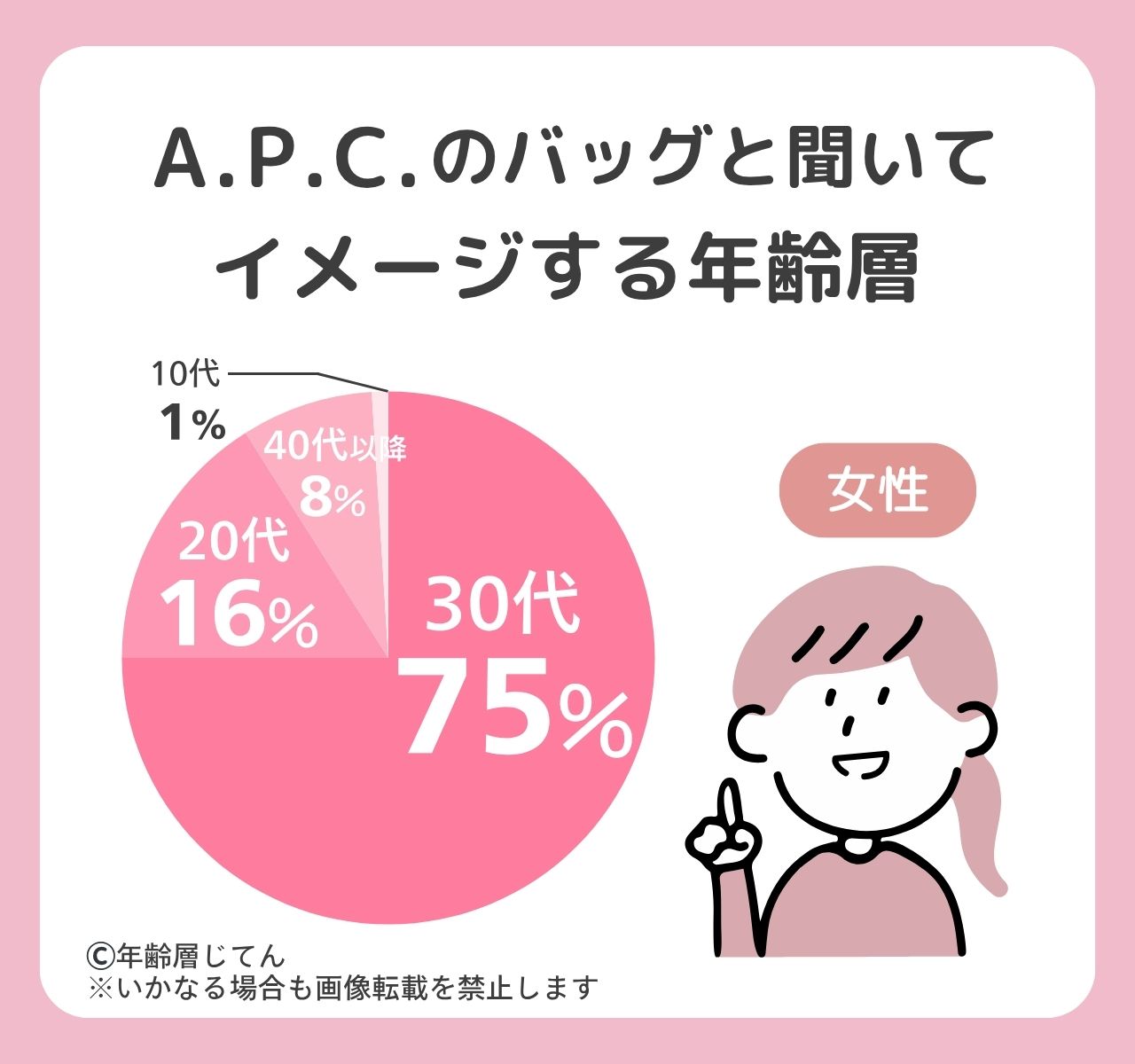 apc バッグ