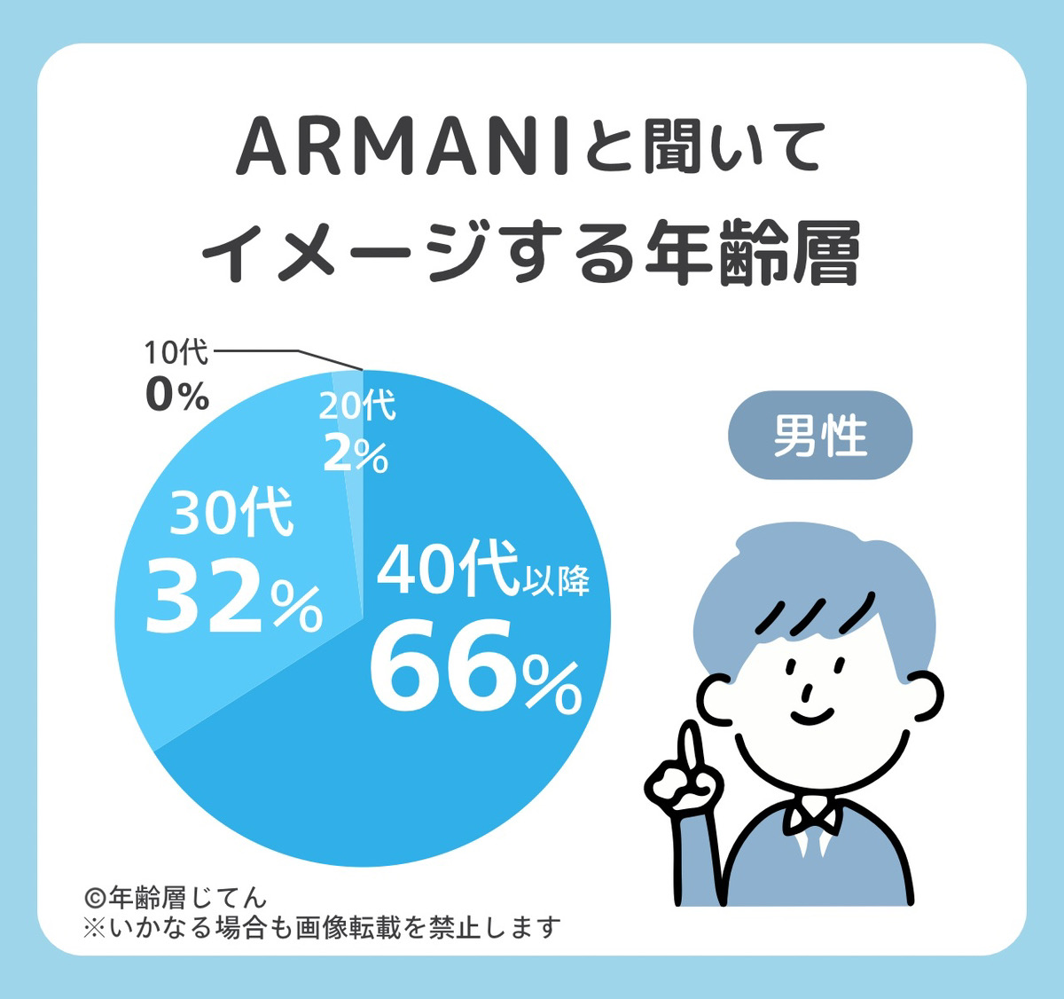 アルマーニ