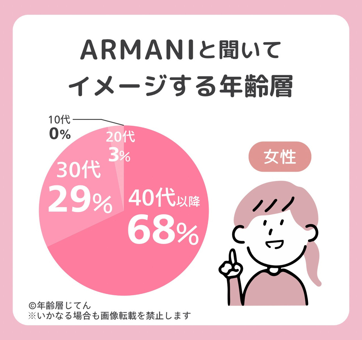 アルマーニの年齢層はダサい中年のイメージ？メンズの似合わない年代は？