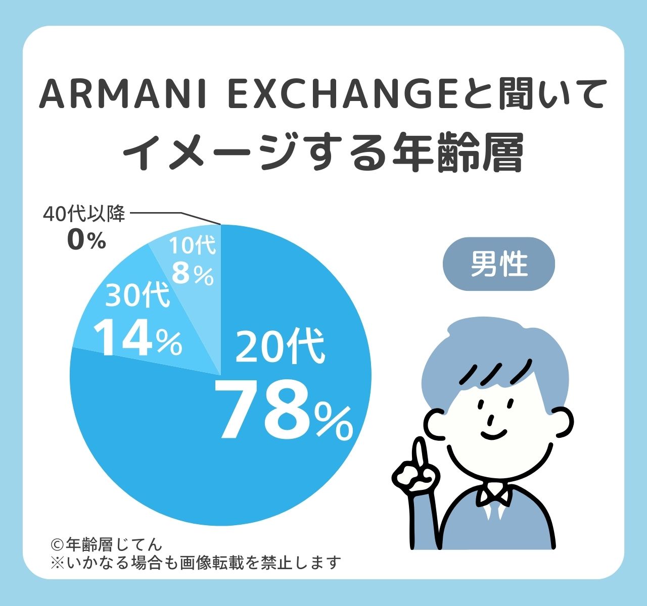 アルマーニエクスチェンジ
