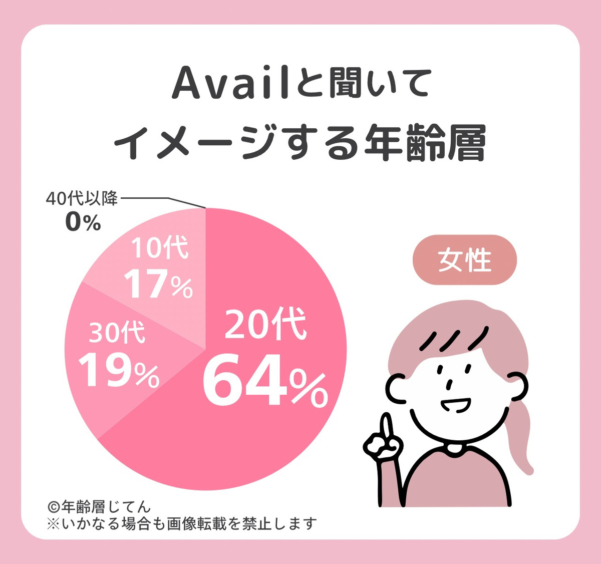 アベイルの年齢層は40代はダサいし恥ずかしい？メンズ•レディース何歳まで？