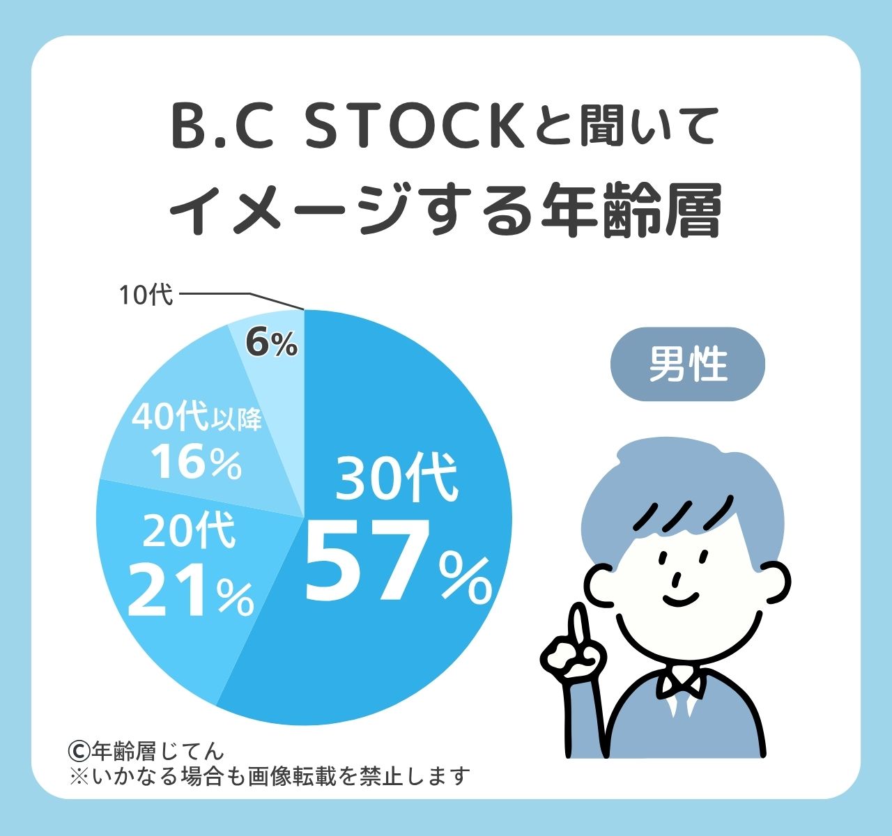 b.c stock