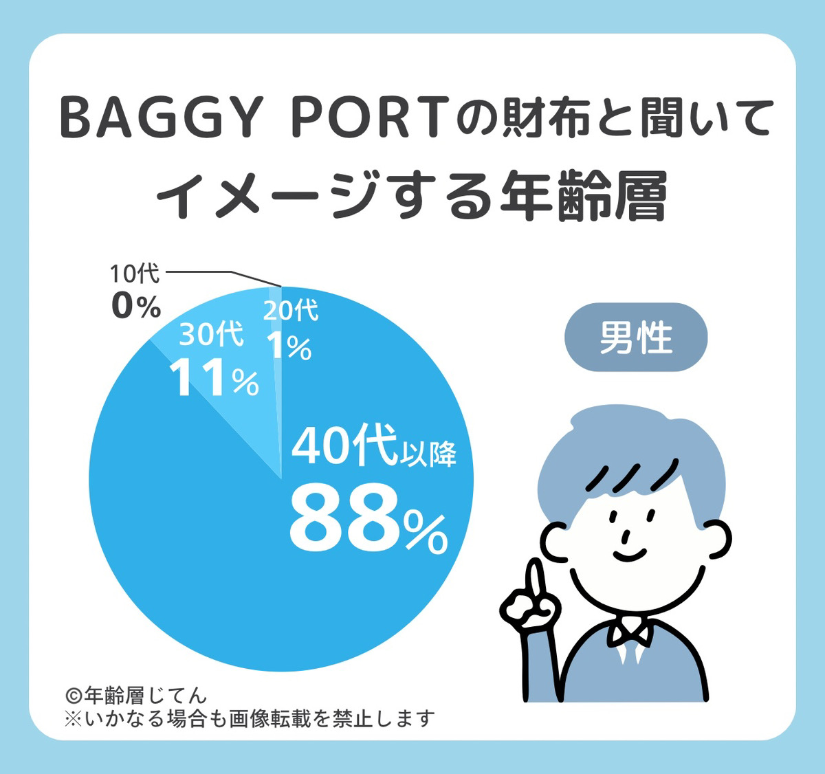 バギーポートの財布の年齢層は？20代30代が持つのはまだ早いし似合わない？