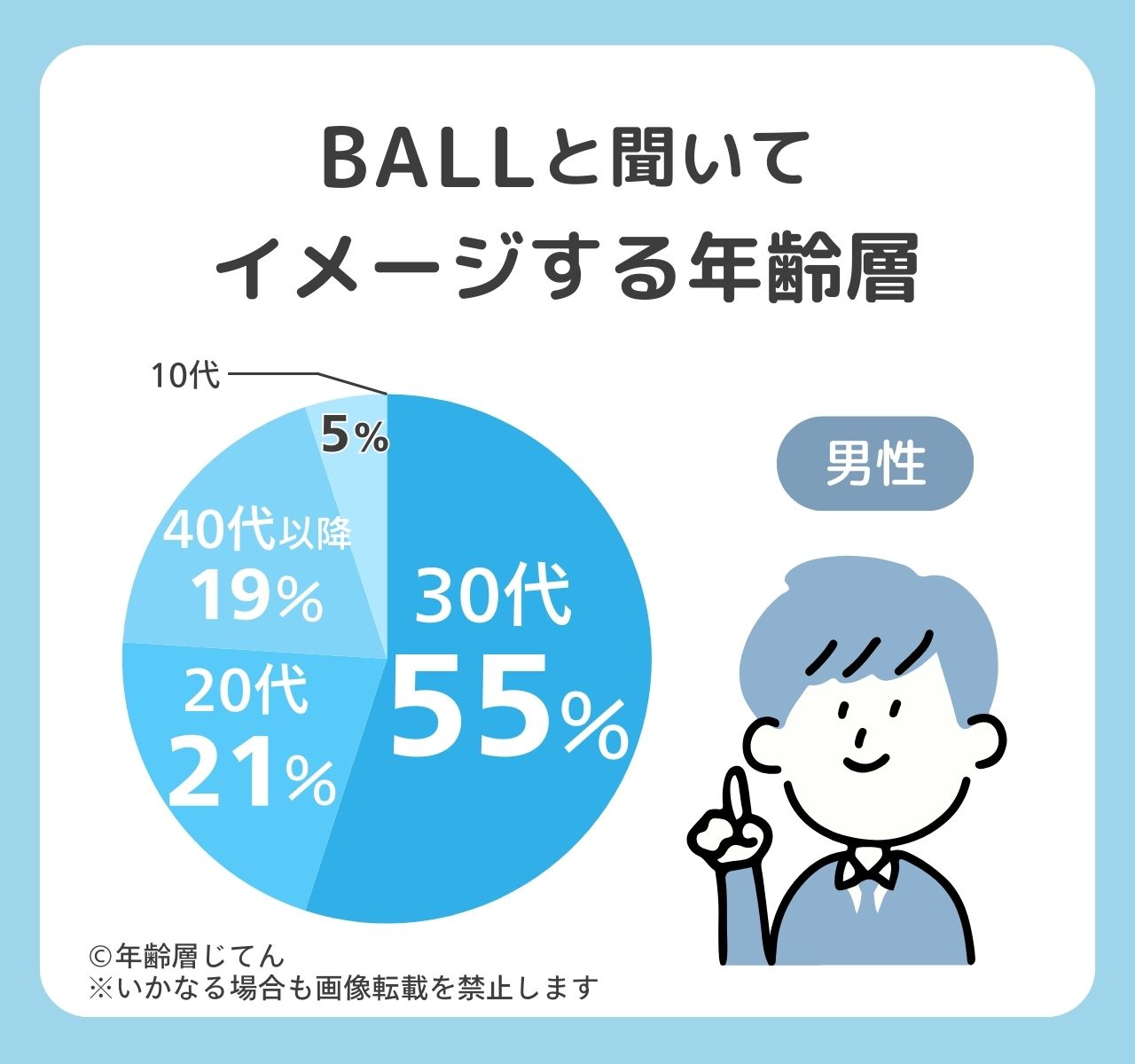 BALLブランドの年齢層はダサいおじさんのイメージ？40代以降はイタい？