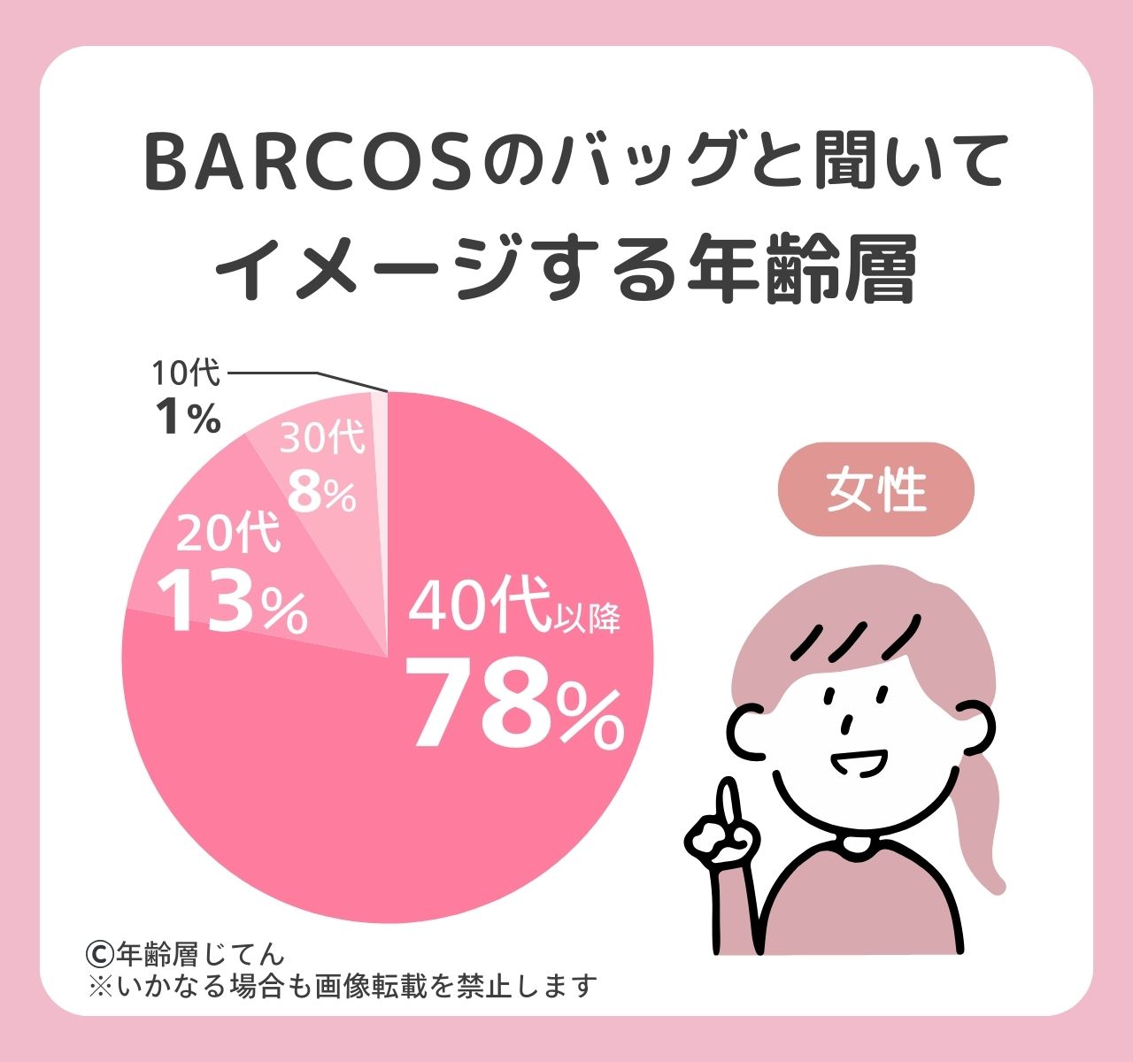 バルコスのバッグの年齢層はおばさん？20代や30代が持つのはおかしい？