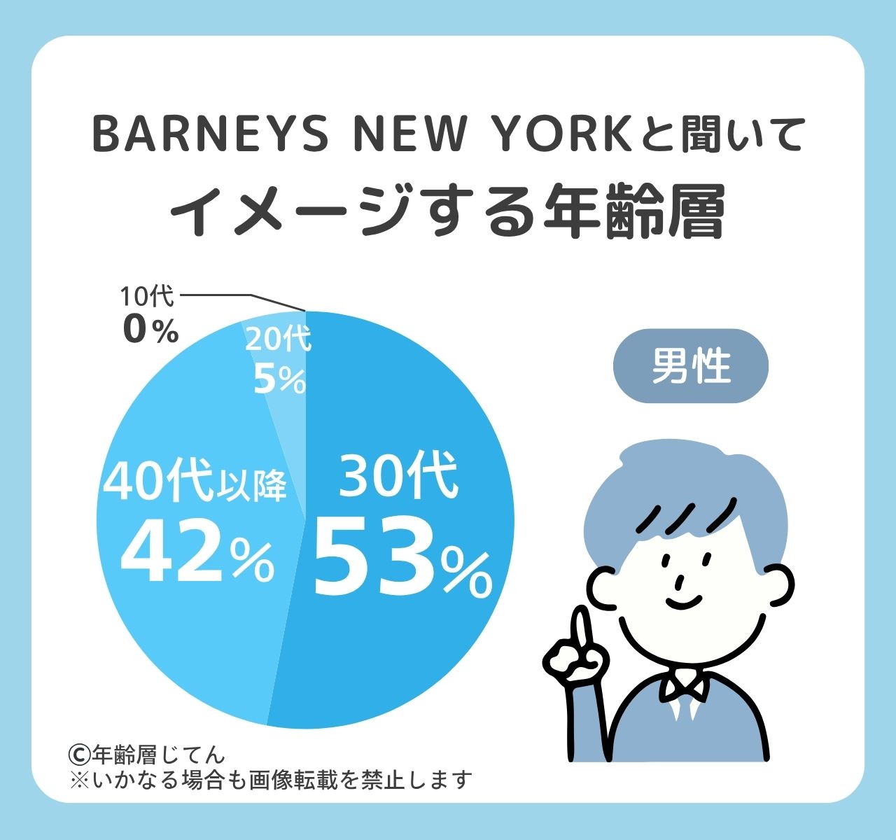 バーニーズニューヨーク