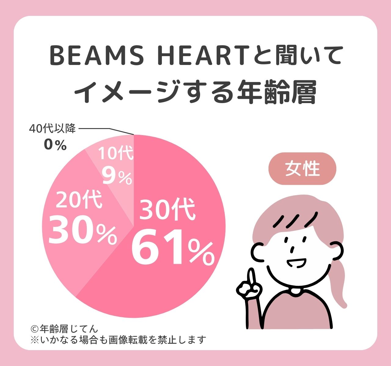 ビームスハート