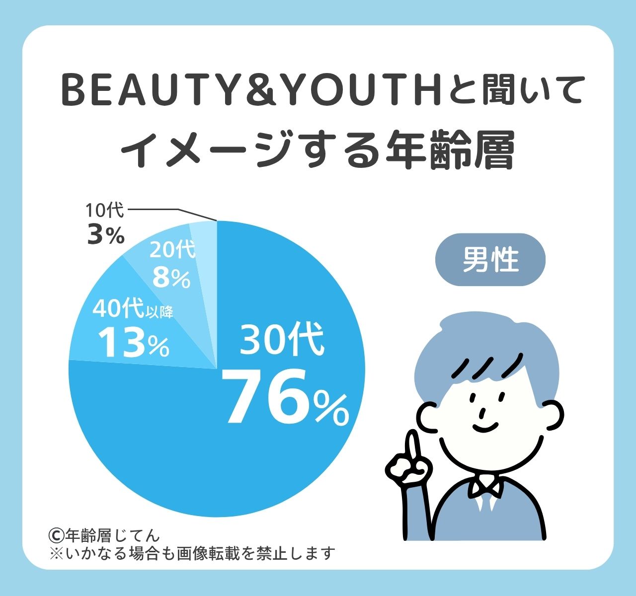 ビューティーアンドユース