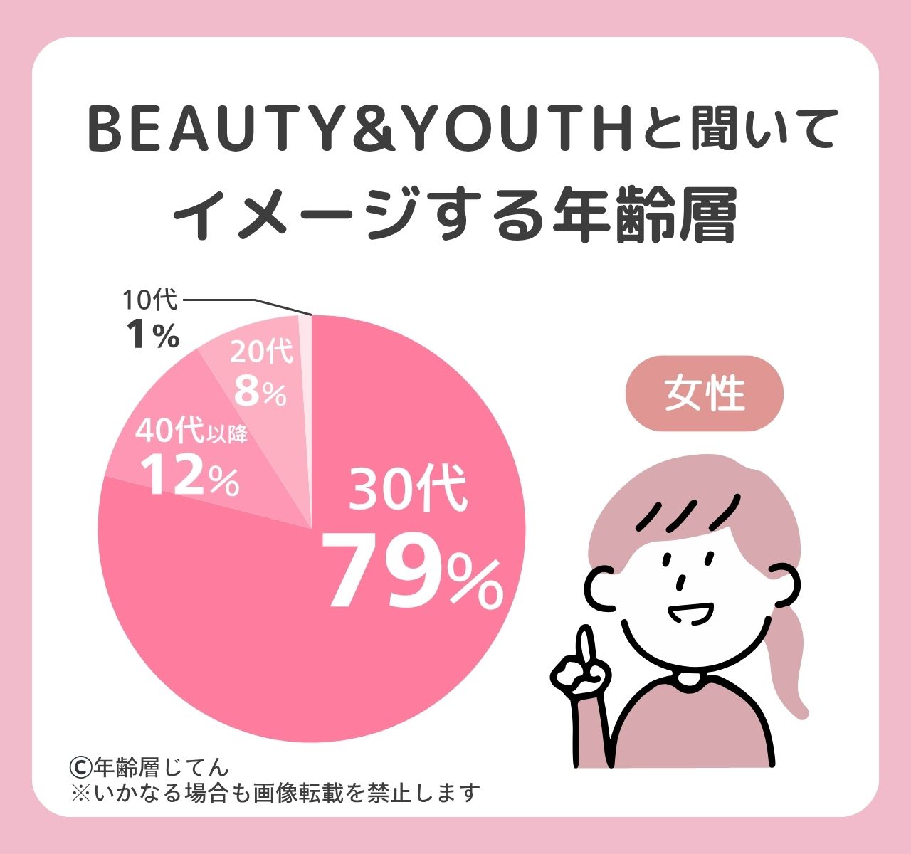 ビューティーアンドユースの年齢層はダサい40代や50代？メンズは何歳まで？