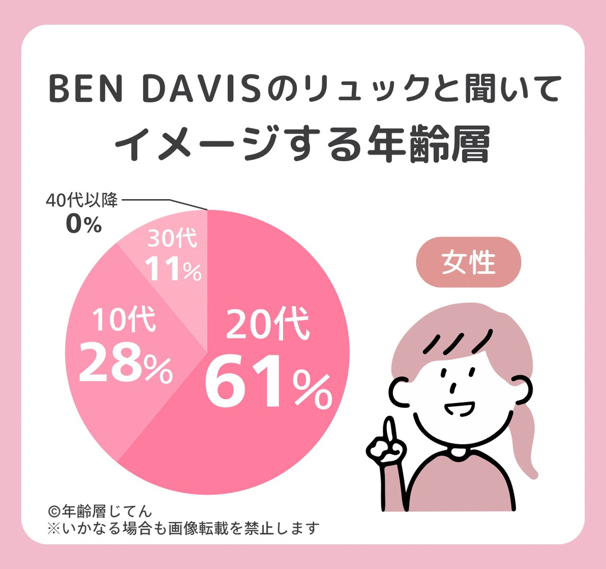 ベンデイビス リュック