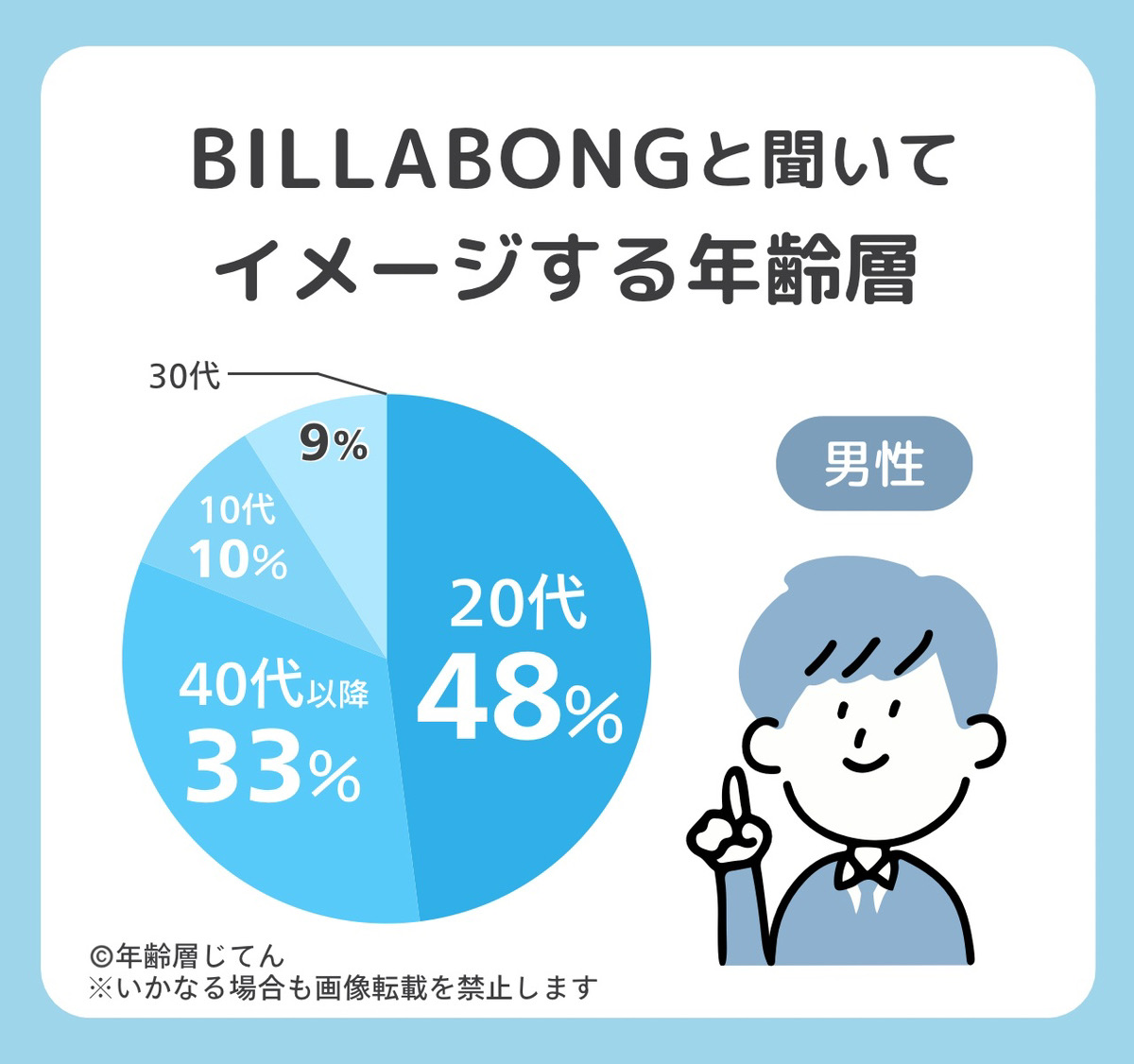 ビラボン