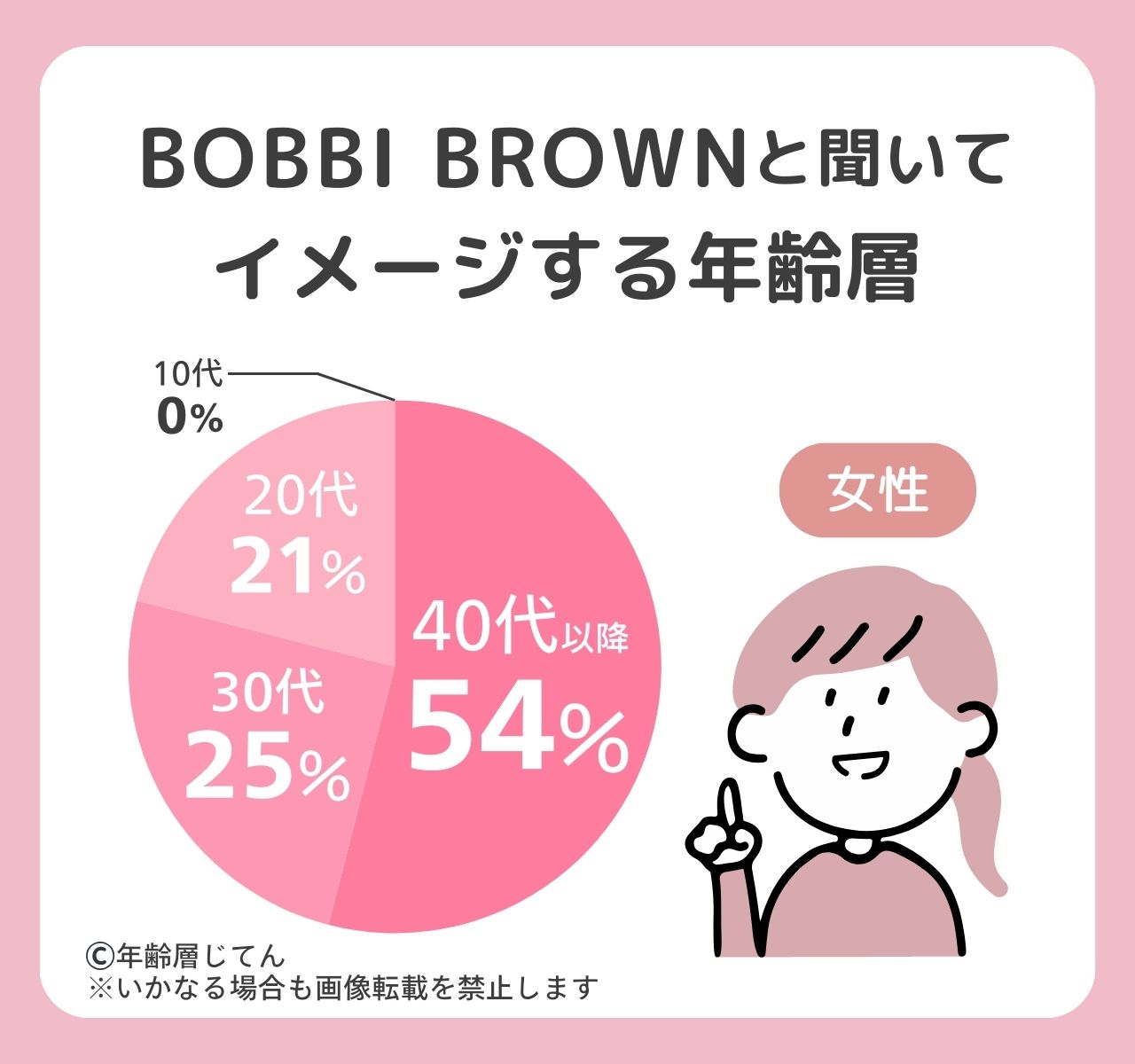 ボビーブラウン