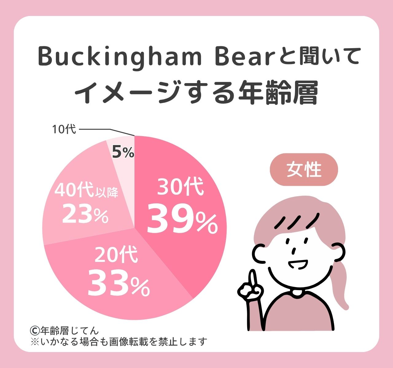 バッキンガムベアの年齢層は何歳まで？40代や50代以降はダサいしおかしい？