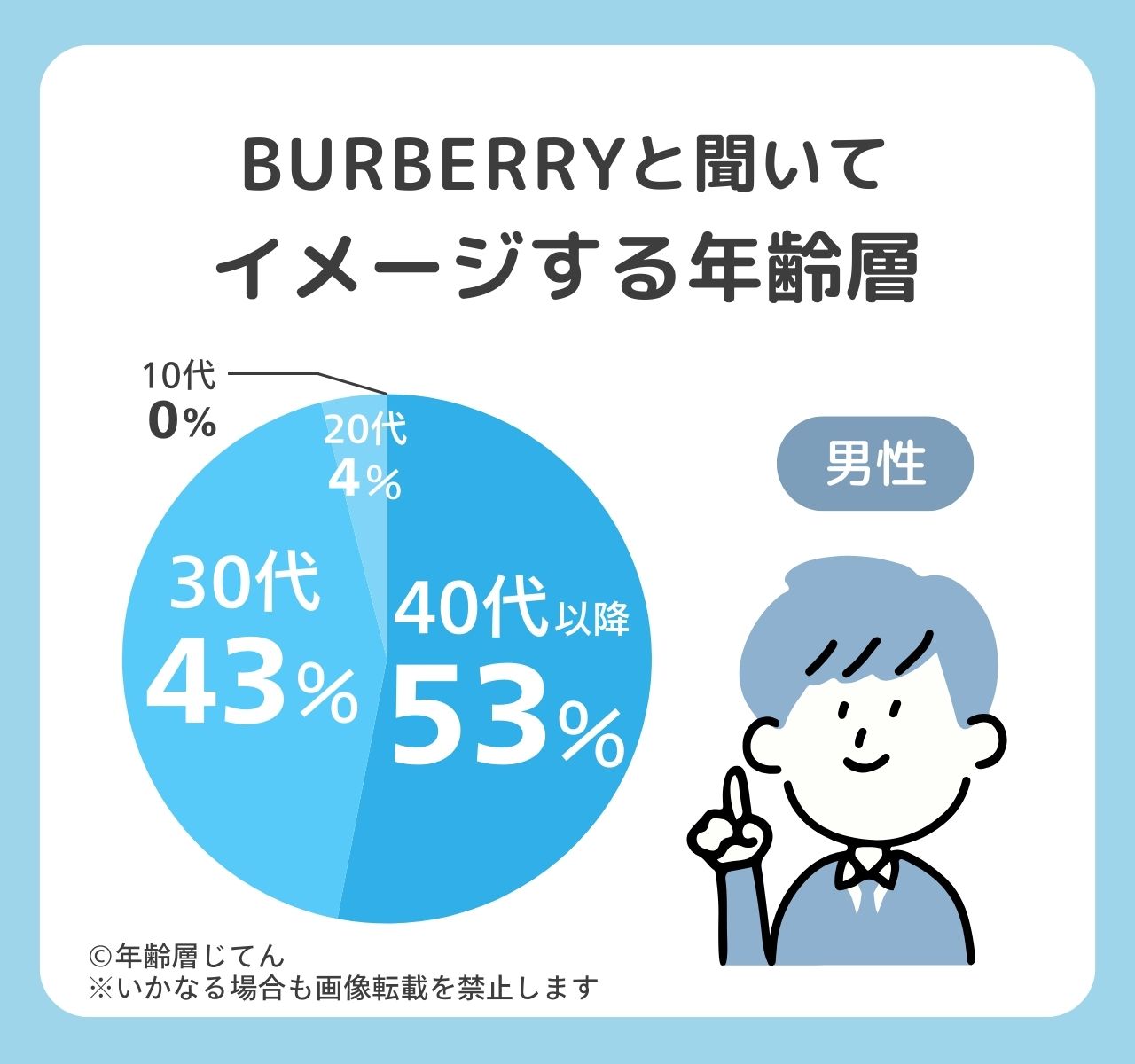 バーバリー